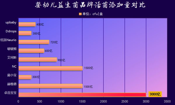 3倍酵素排便益生菌婴儿，一招解决宝宝排便难题?