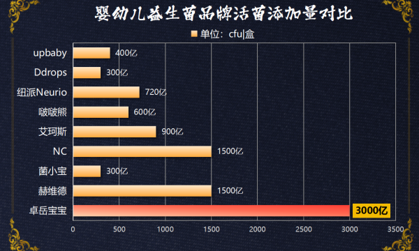 宝宝益生菌跟消化酶推荐这样选才靠谱,90%的妈妈都忽略了这点!